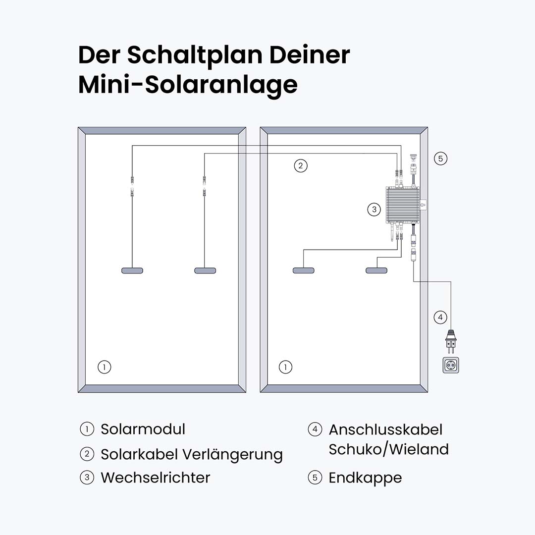 Balkonkraftwerk mit Speicher 840W (drosselbar) - 1,6kWh Speicher - voltd_energy
