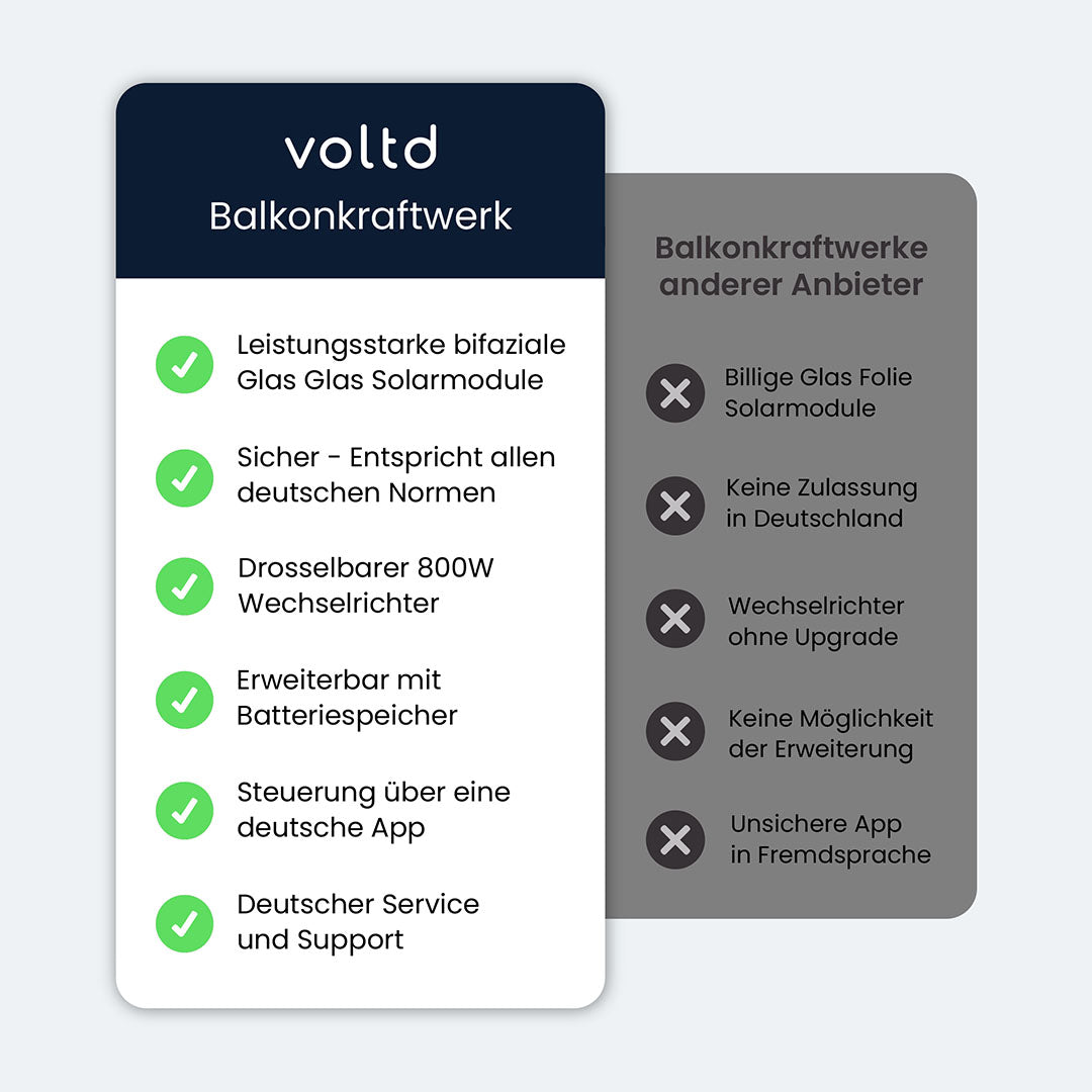 Voltd Balkon (90°) 840W - voltd_energy