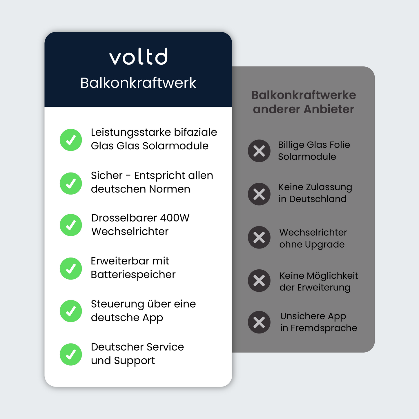 Voltd Basic 420W - voltd_energy